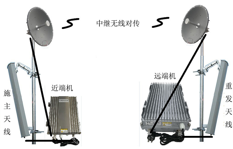 峨蔓镇智能无线拉远移频中继直放站近端机远端机